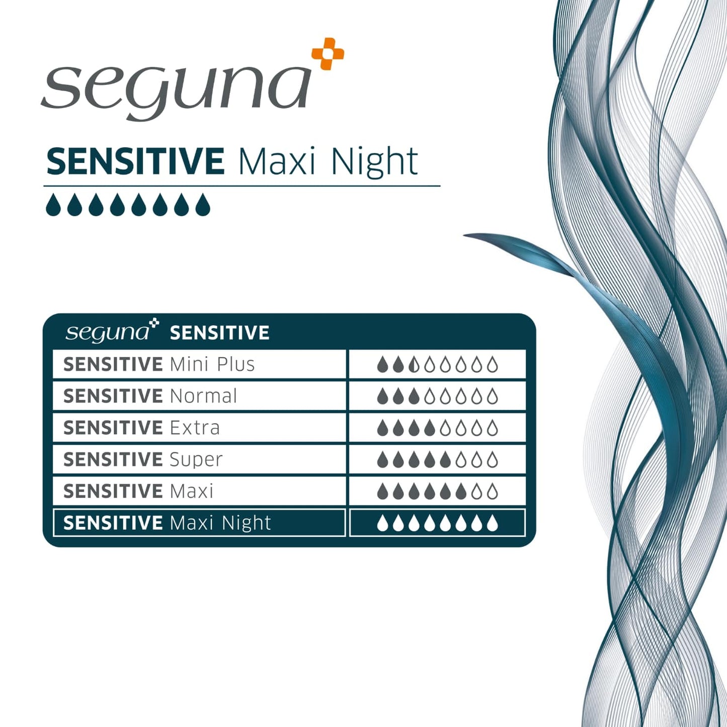 SEGUNA Sensitive Maxi Night, Einlage, Produktübersicht