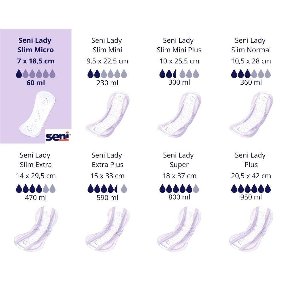 SENI lady slim micro, Produktübersicht
