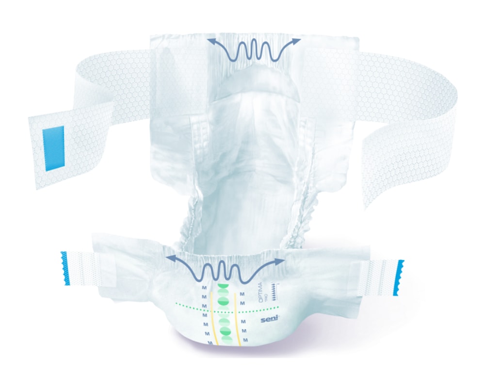 Seni Optima Trio, Vorlage, Produktbild