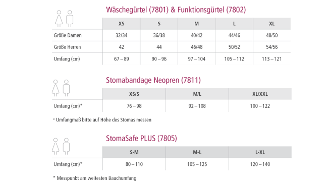 Stomabandage_Größentabelle