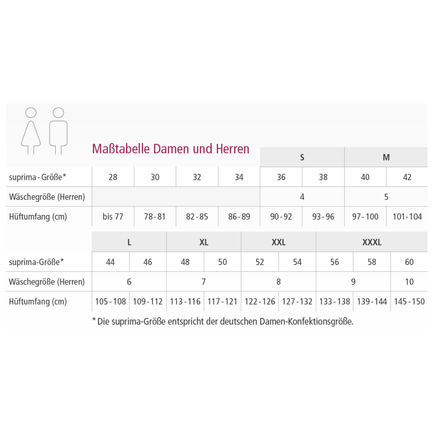 suprima Hüftschutz-Set 2 (1495), Hüftschutz, Größentabelle