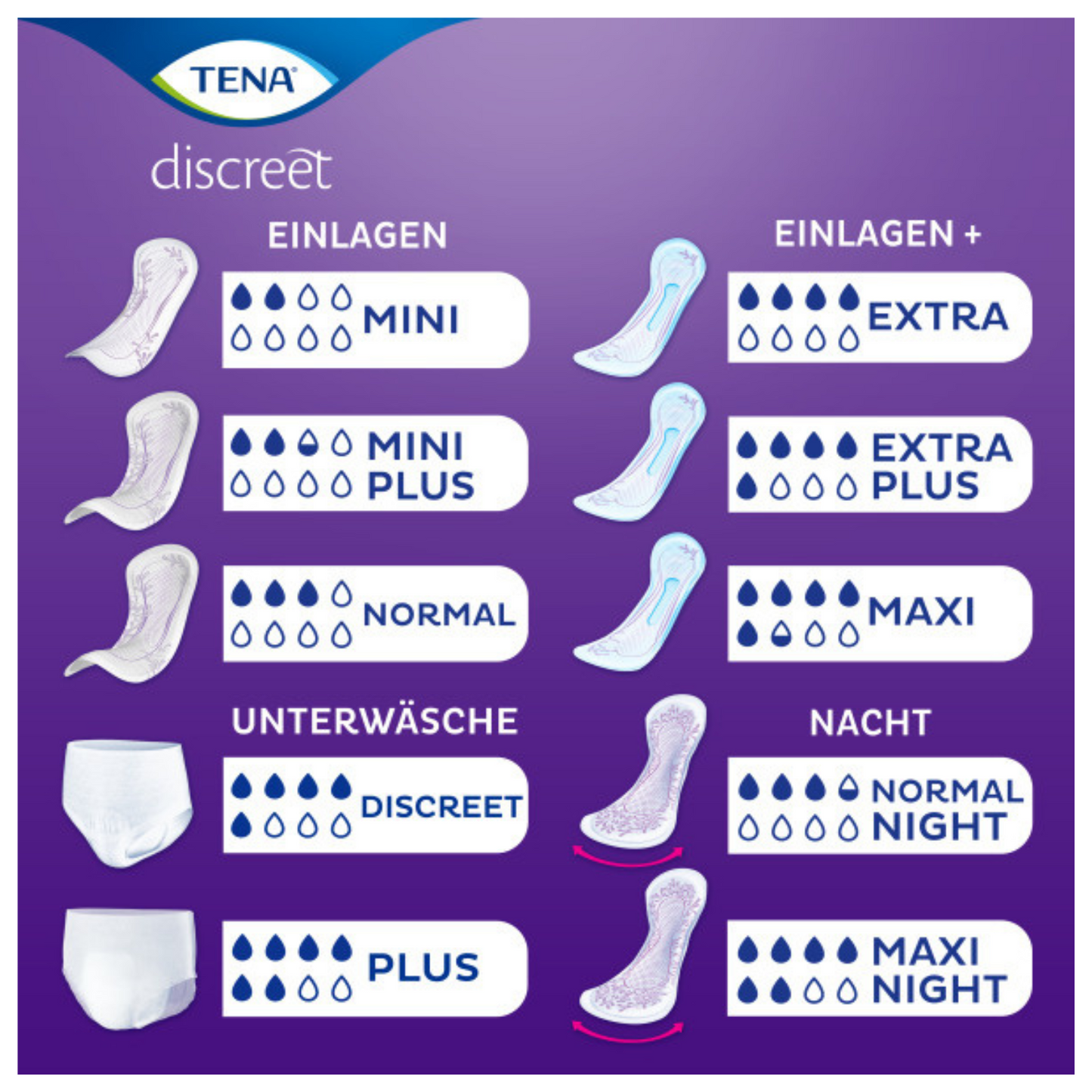 TENA Discreet Normal Night, Übersicht