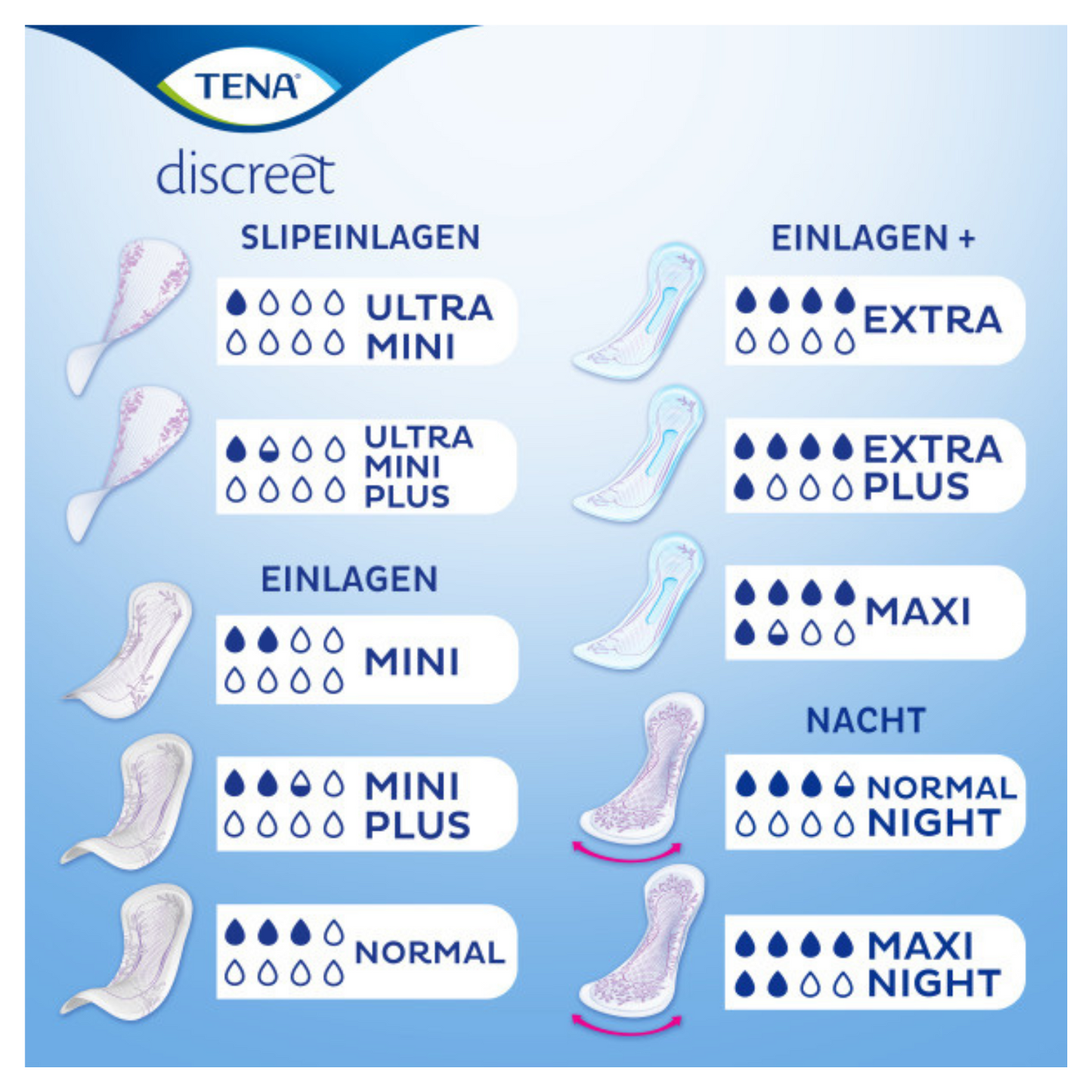 TENA Lady Discreet Extra Plus, Übersicht