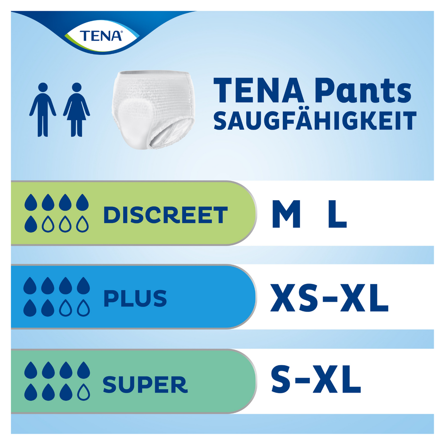 tena pants discreet, Größentabelle