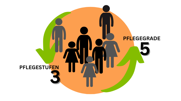 Neue Pflegegrade 2017 - Alle Infos und Neuerungen