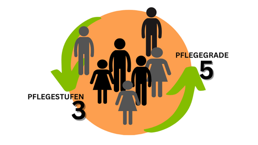 Neue Pflegegrade 2017 - Alle Infos und Neuerungen