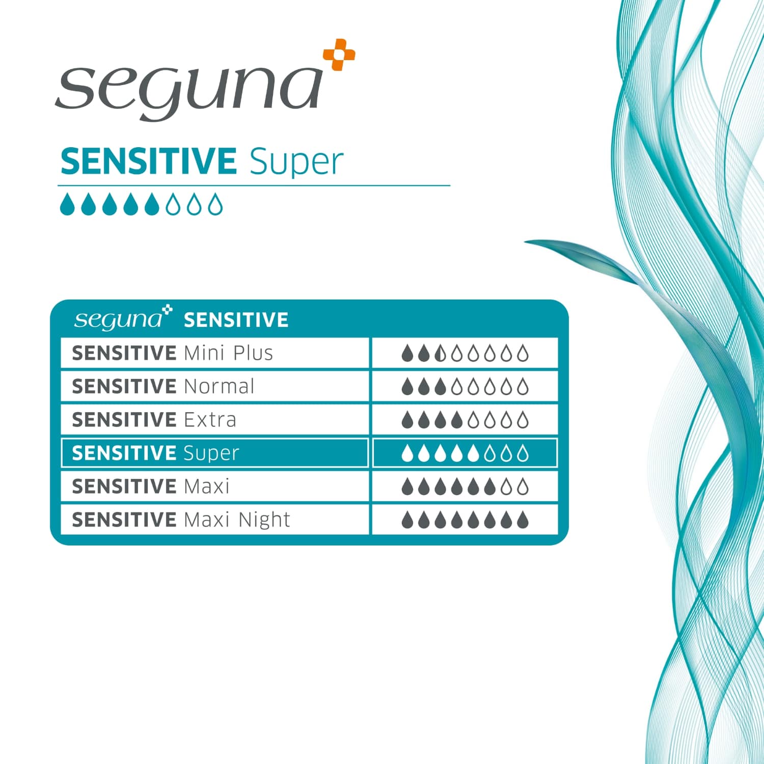 SEGUNA Sensitive Super, Einlage, Übersicht