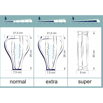 Seni Man Super Level 5, Produktinformation