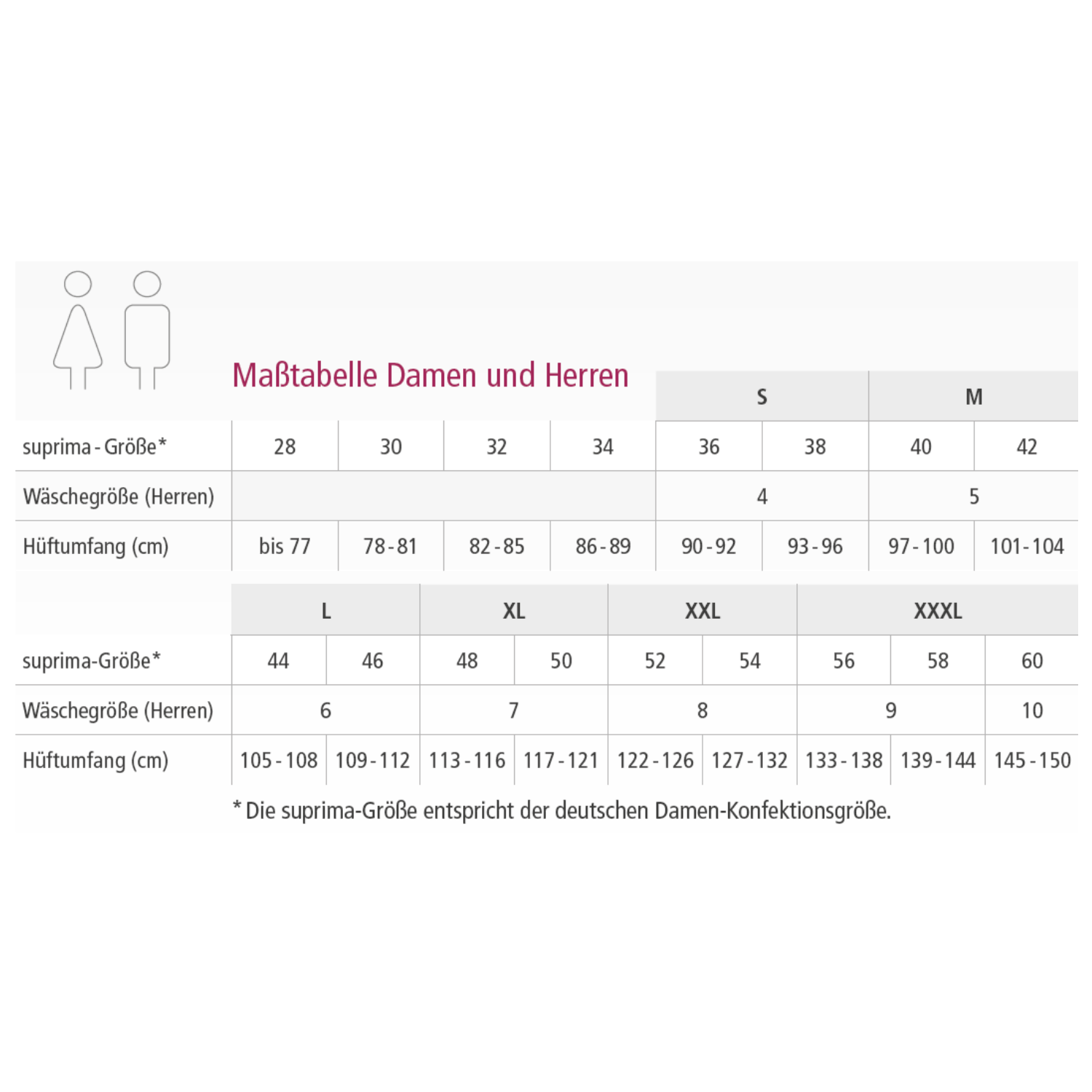 suprima Hüftschutz-Set 4 (1497), Hüftschutz, Größentabelle
