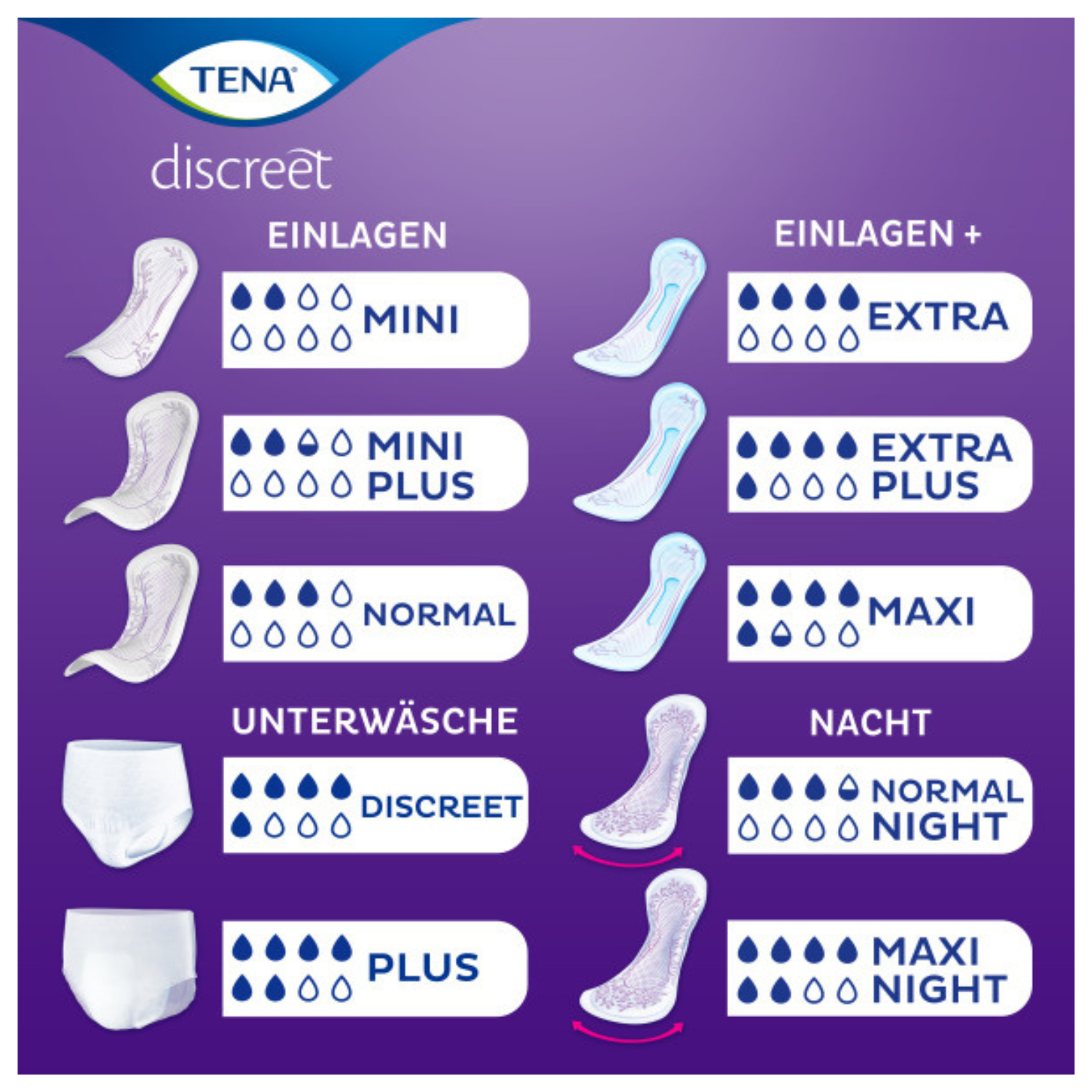 TENA Discreet Normal Night, Übersicht
