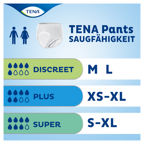 tena pants discreet,  Größentabelle